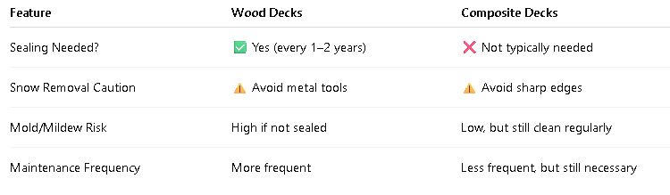 composite deck builders in London
